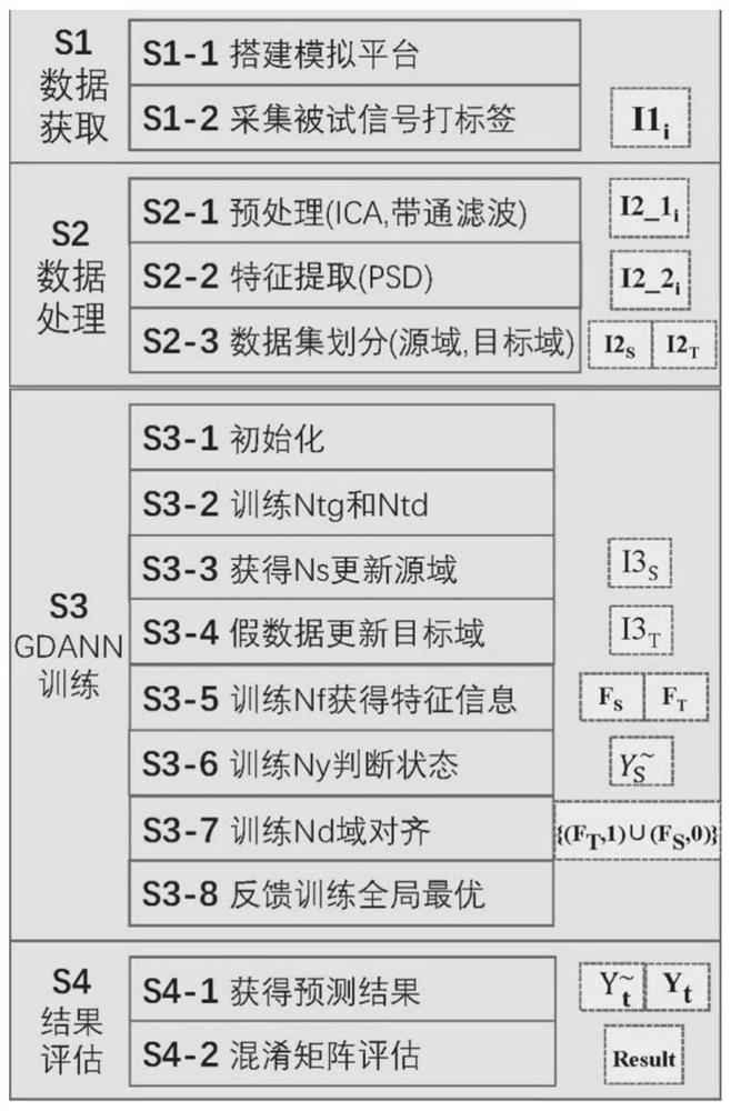 基于生成对抗域自适应的跨被试EEG疲劳状态分类方法