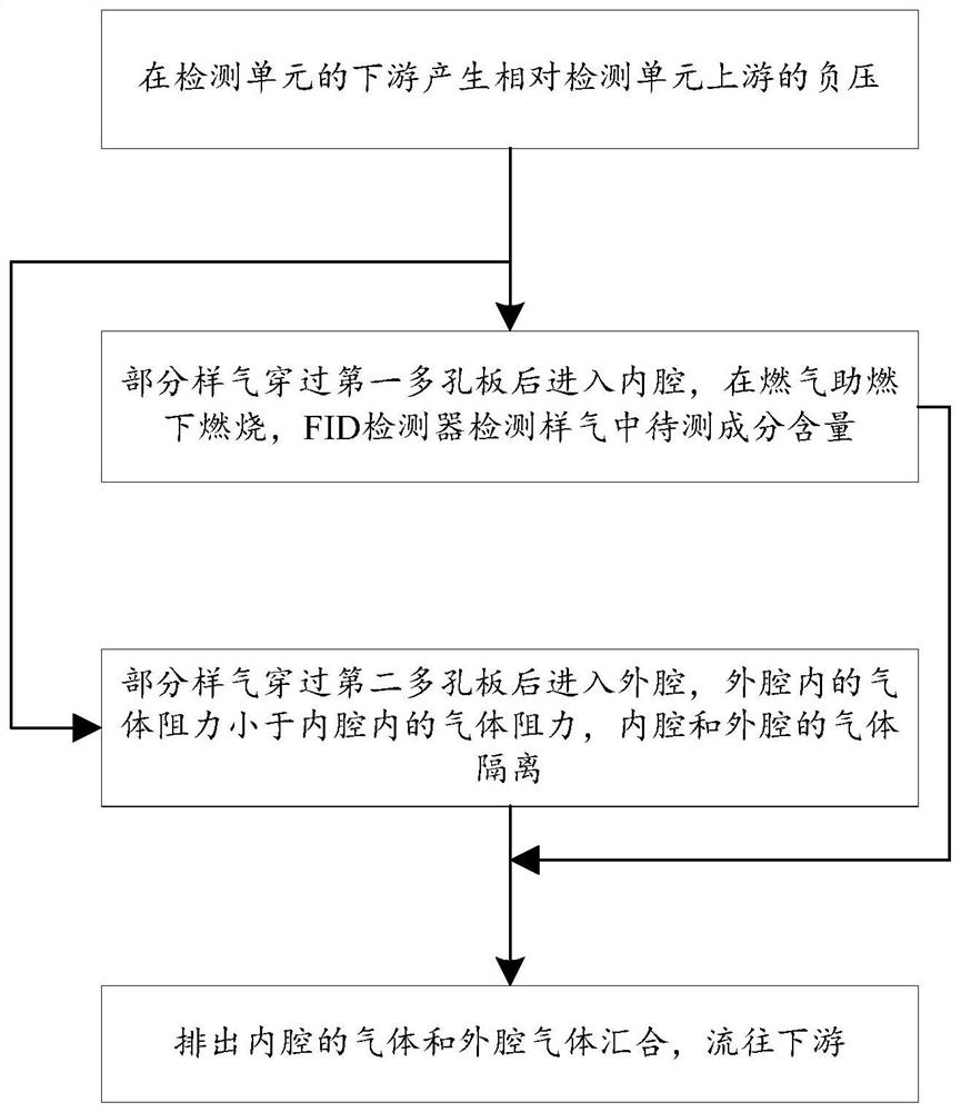 检测气体的装置和方法