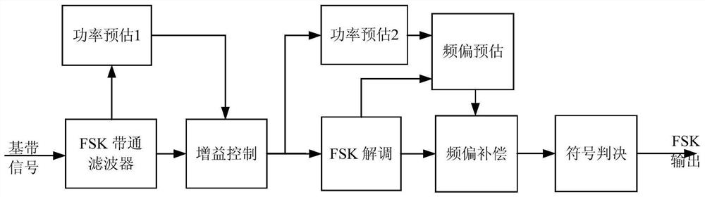 一种FSK解调方法及系统