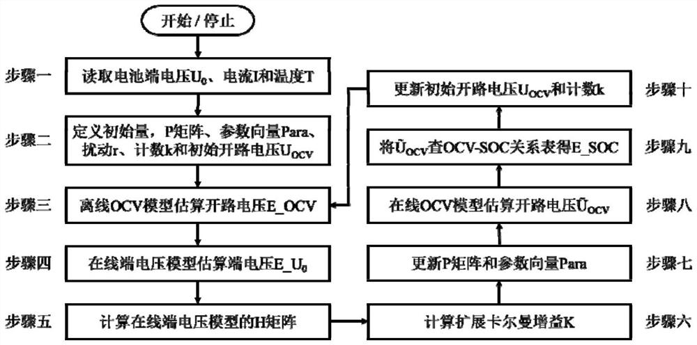 一种基于气液动力学模型的SOC在线估算方法及系统