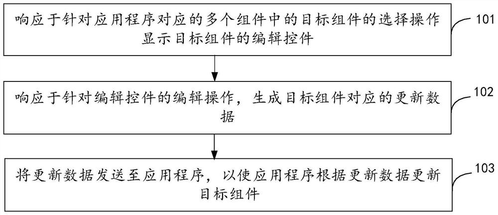 应用程序更新方法、装置、设备