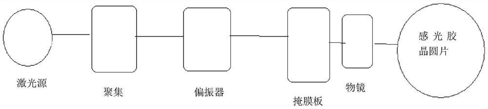 一种提高芯片光刻工艺分辨率的方法