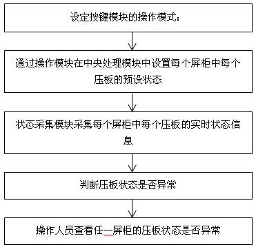 一种压板状态监控系统和监控方法