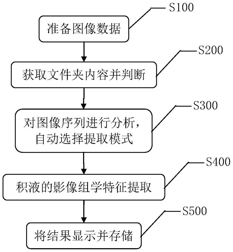 基于MATLAB的膝关节影像组学特征自动化提取方法