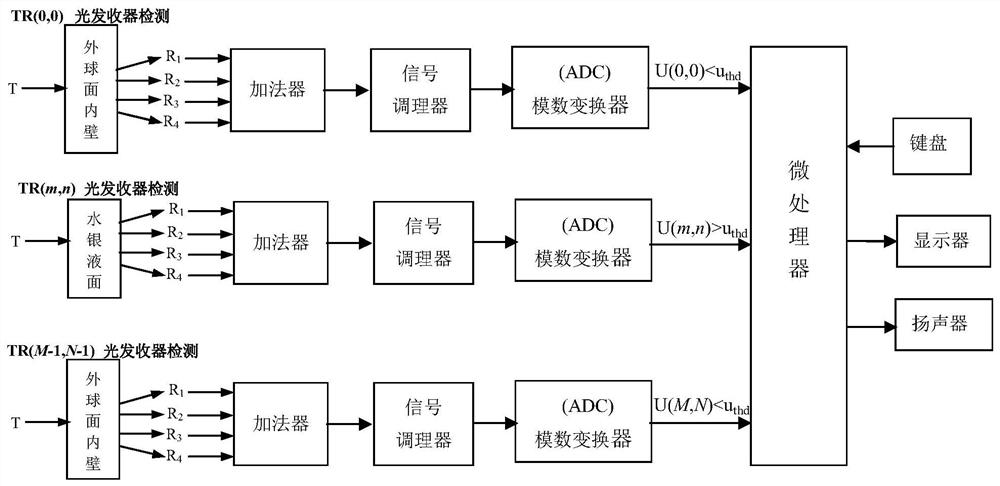 基于球腔水银反射的倾斜度测试仪及测试方法