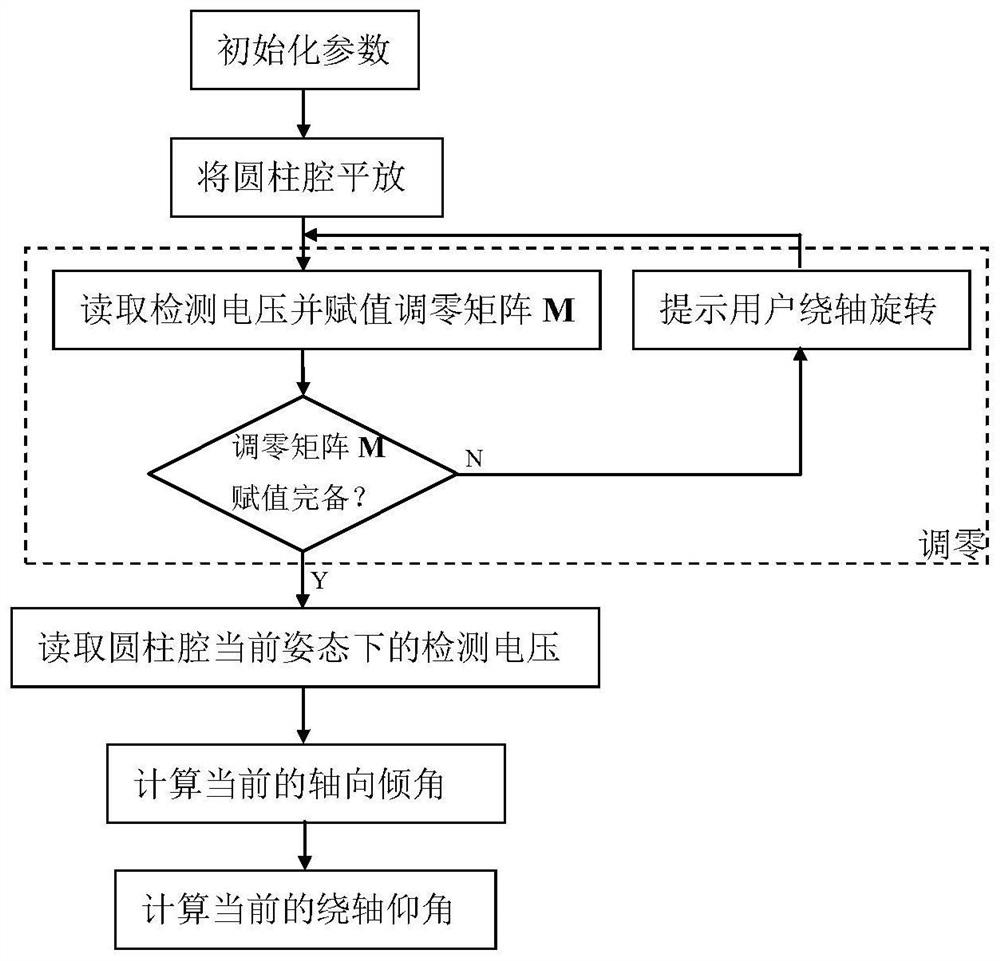 一种液位分布式倾仰角检测器及检测方法