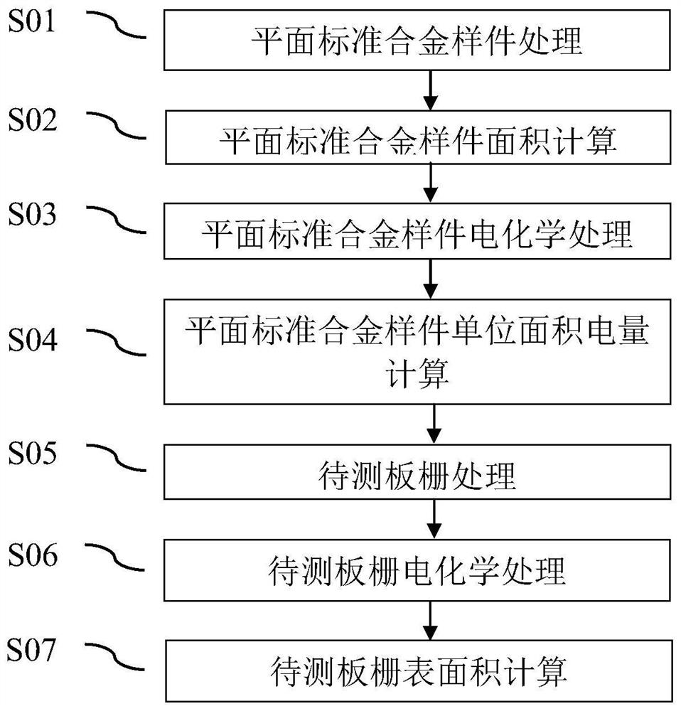 一种板栅表面积计算方法