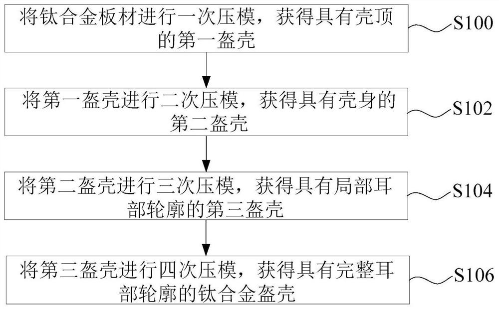 钛合金盔壳的制造方法