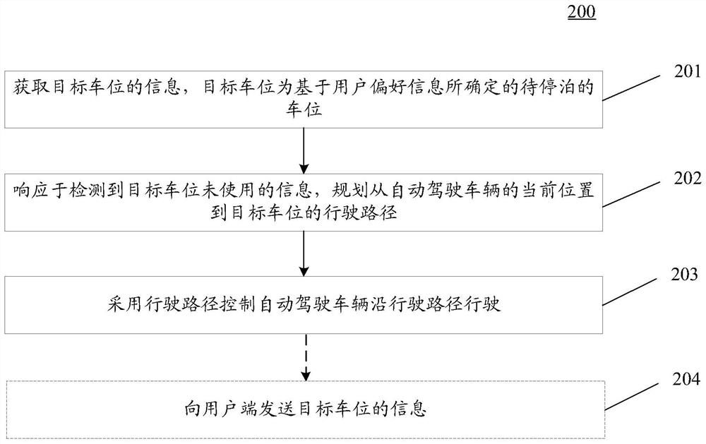 自动驾驶车辆的自动泊车方法、装置、设备和存储介质