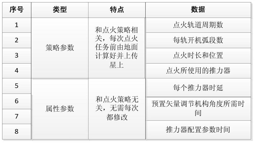 一种基于星时驱动的电推进位置保持方法