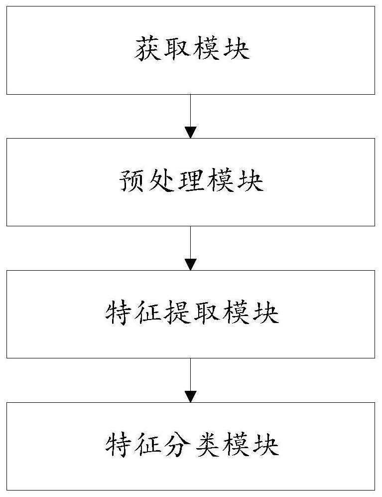 基于多视角多模态的乳腺能谱图像分类系统、设备及介质