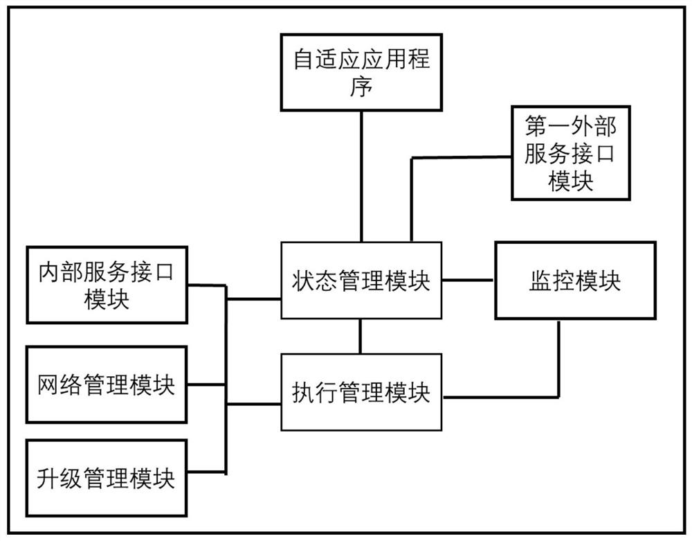 一种基于车载网络中ECU的状态管理方法、装置及智能汽车