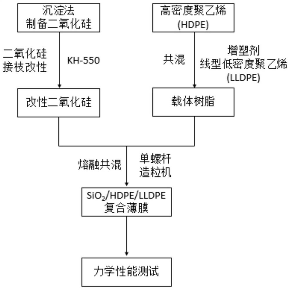 一种高韧性高强度化妆品软管包装膜的制备方法