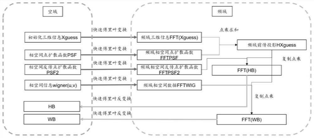 基于快速傅里叶变换的光场三维重建方法