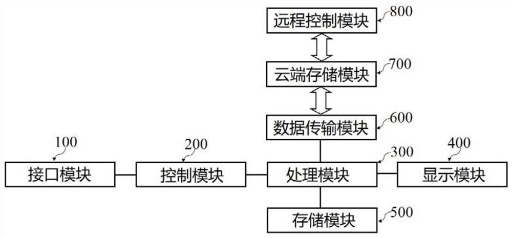 一种基于图像识别的远程控制电泳仪的方法