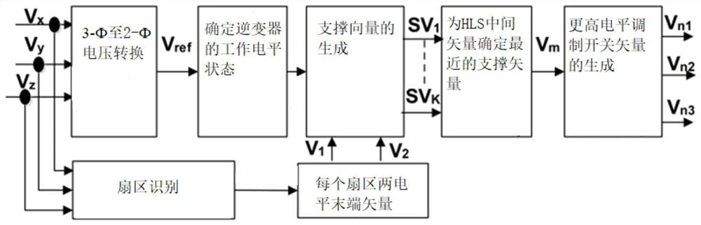 一种多电平逆变器的新型通用SVPWM算法