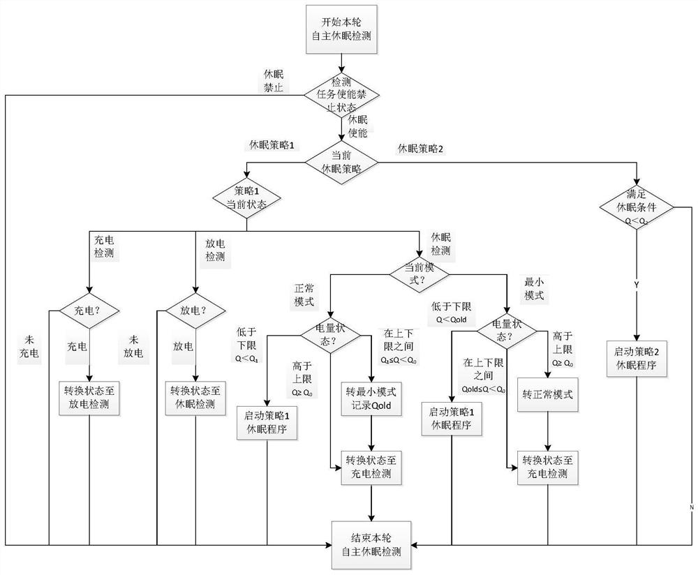 一种火星车自主休眠与唤醒控制方法