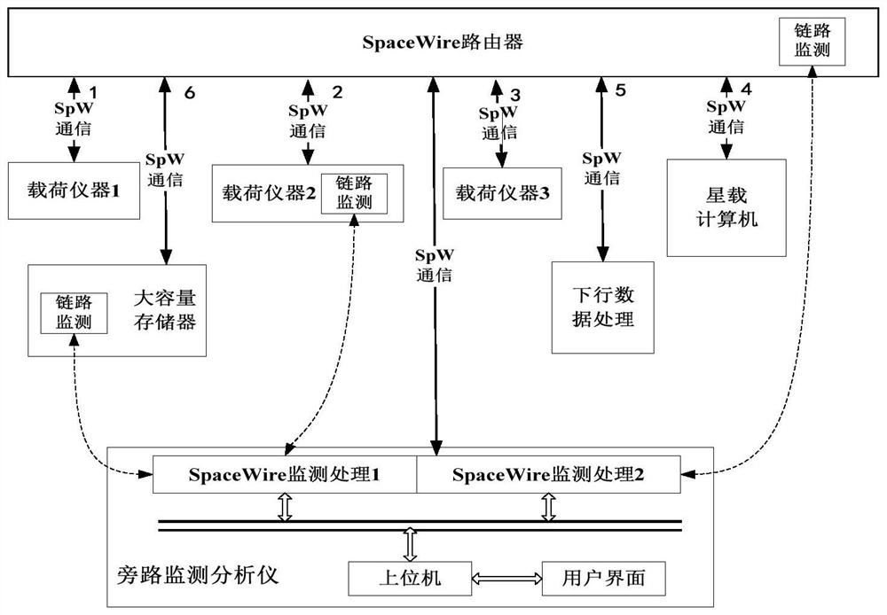 一种SpaceWire网络接口旁路检测装置