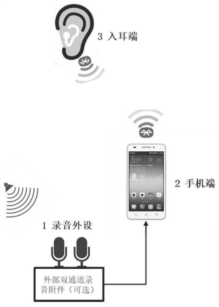 一种智能数字助听器控制方法、系统、介质、设备及应用