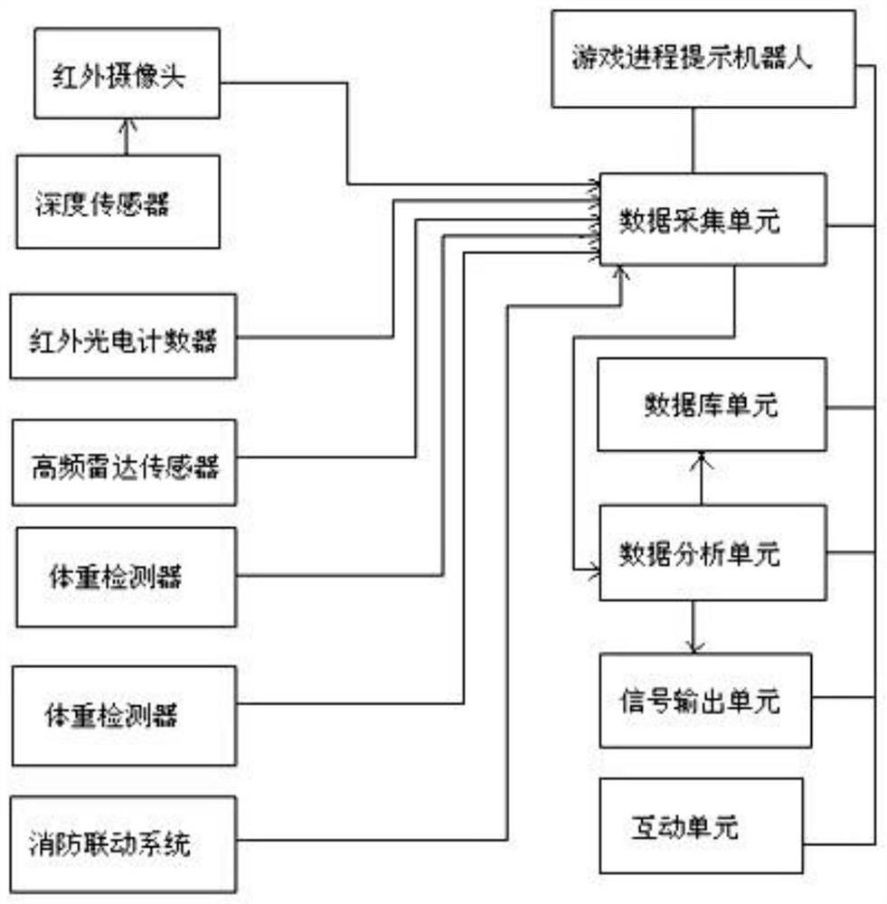 一种黑暗骑乘互动游戏的安全控制方法