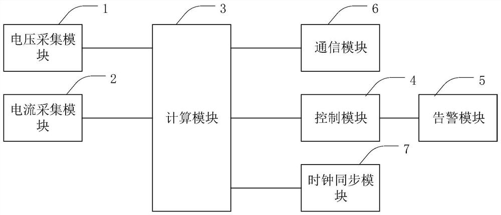 基于母线和出线极性特征的过电压保护系统、方法和装置