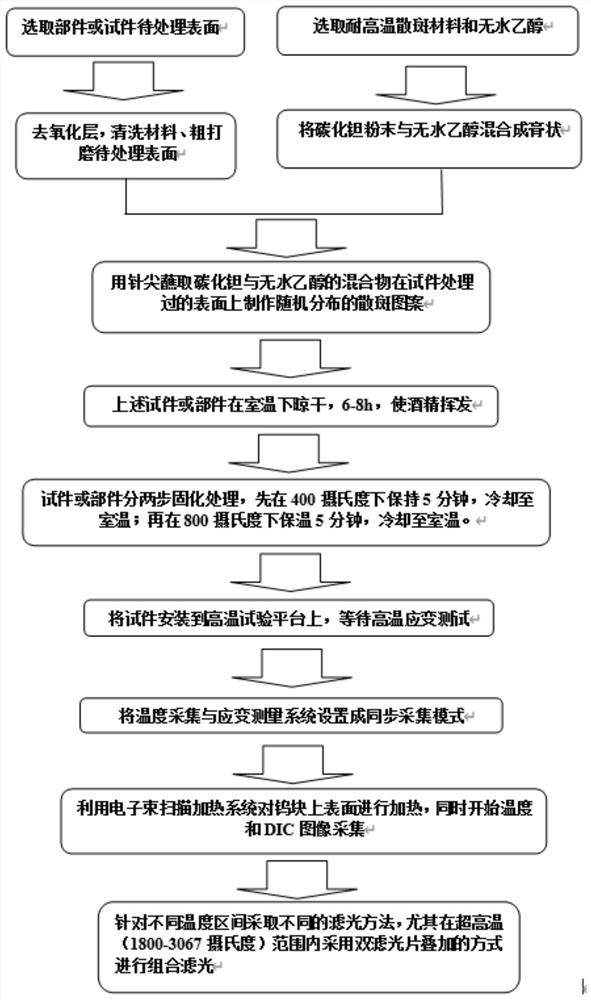 基于数字图像相关方法测量超高温物体全场应变的方法