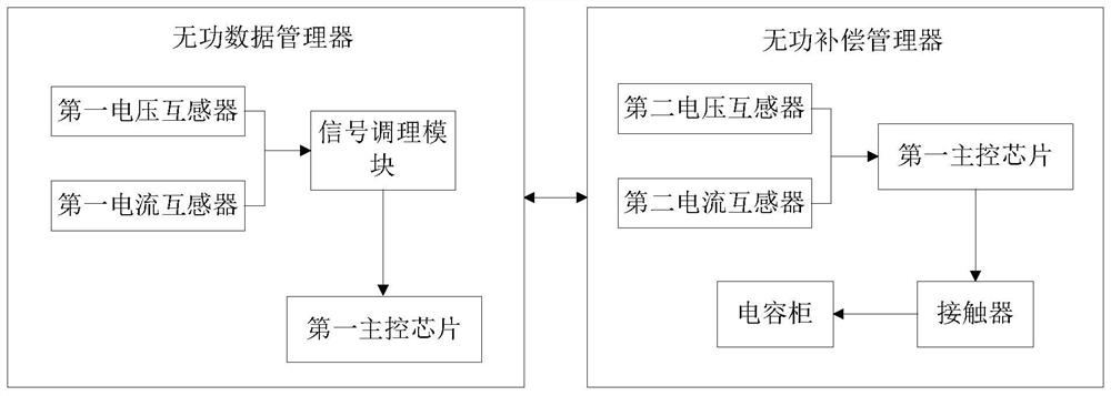 一种基于数字链路的投切式无功补偿控制装置及其方法