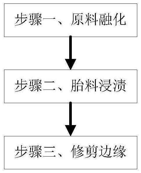 一种高分子改性沥青防水卷材制造方法