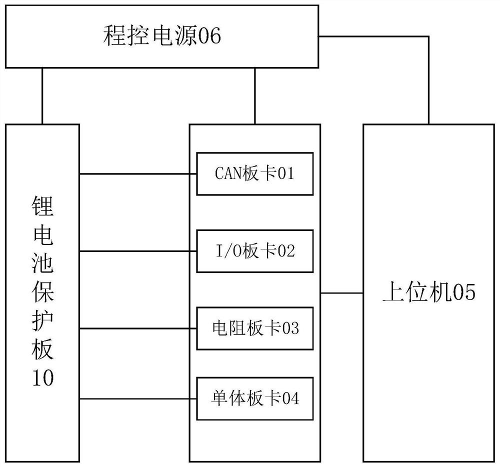 锂电池保护板的测试装置、方法及存储介质