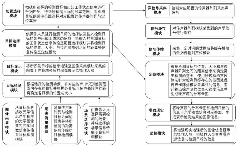 一种基于声源定位的增强现实系统与方法