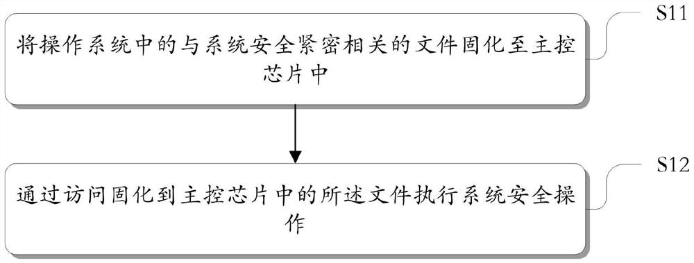 通过主控芯片提升操作系统安全的方法