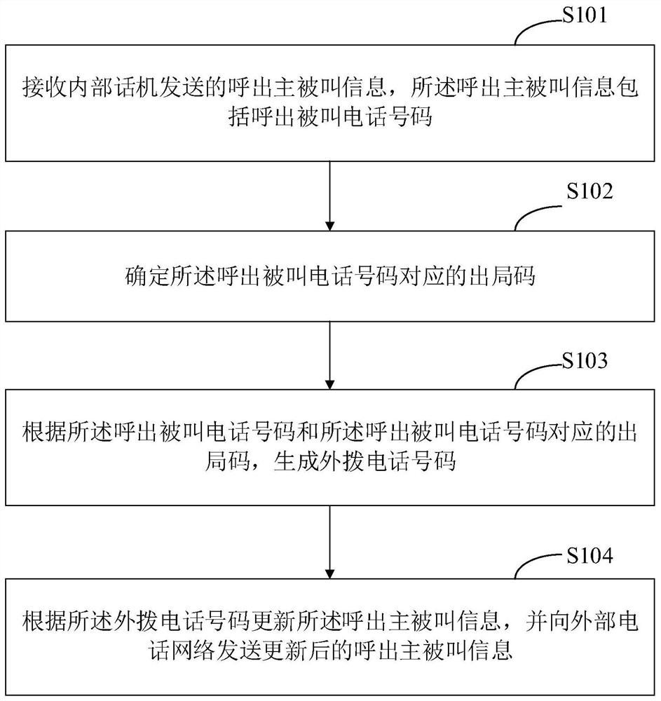 一种内部电话拨号方法、装置及终端设备