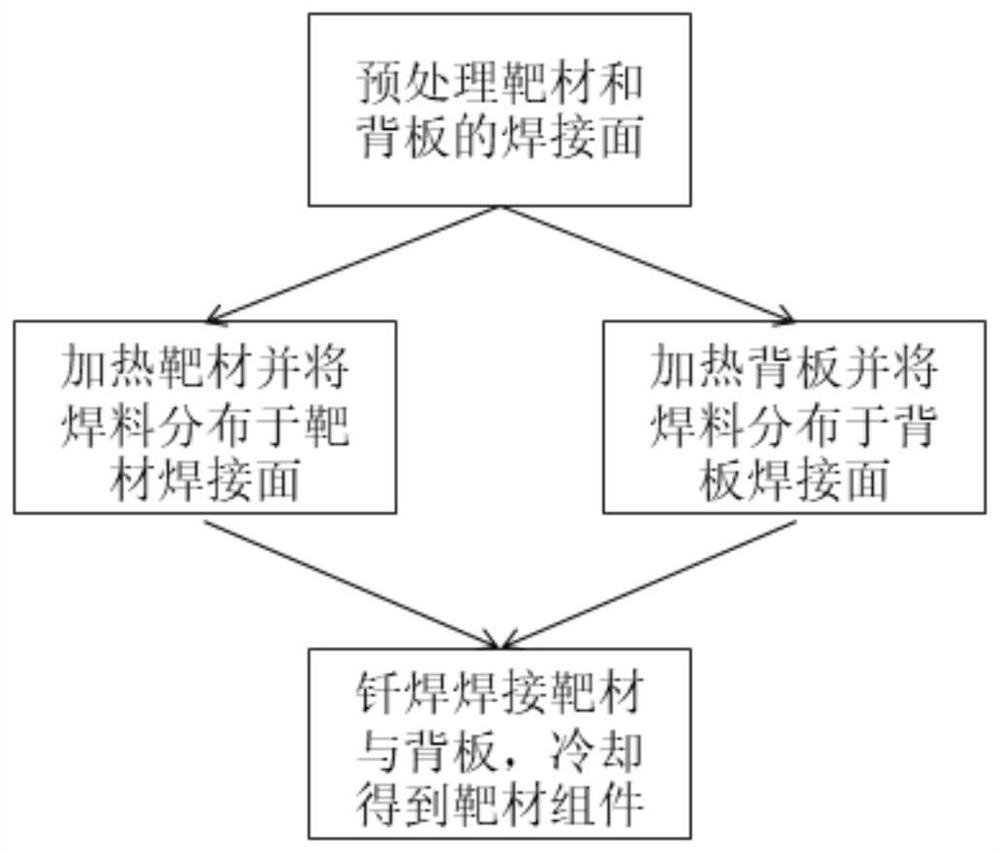 一种钛铝合金靶材的焊接方法