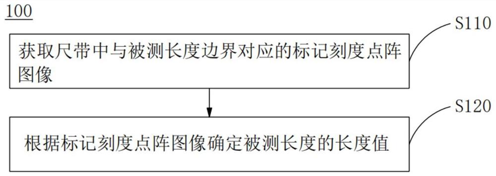 长度测量方法、装置、服务器以及存储介质