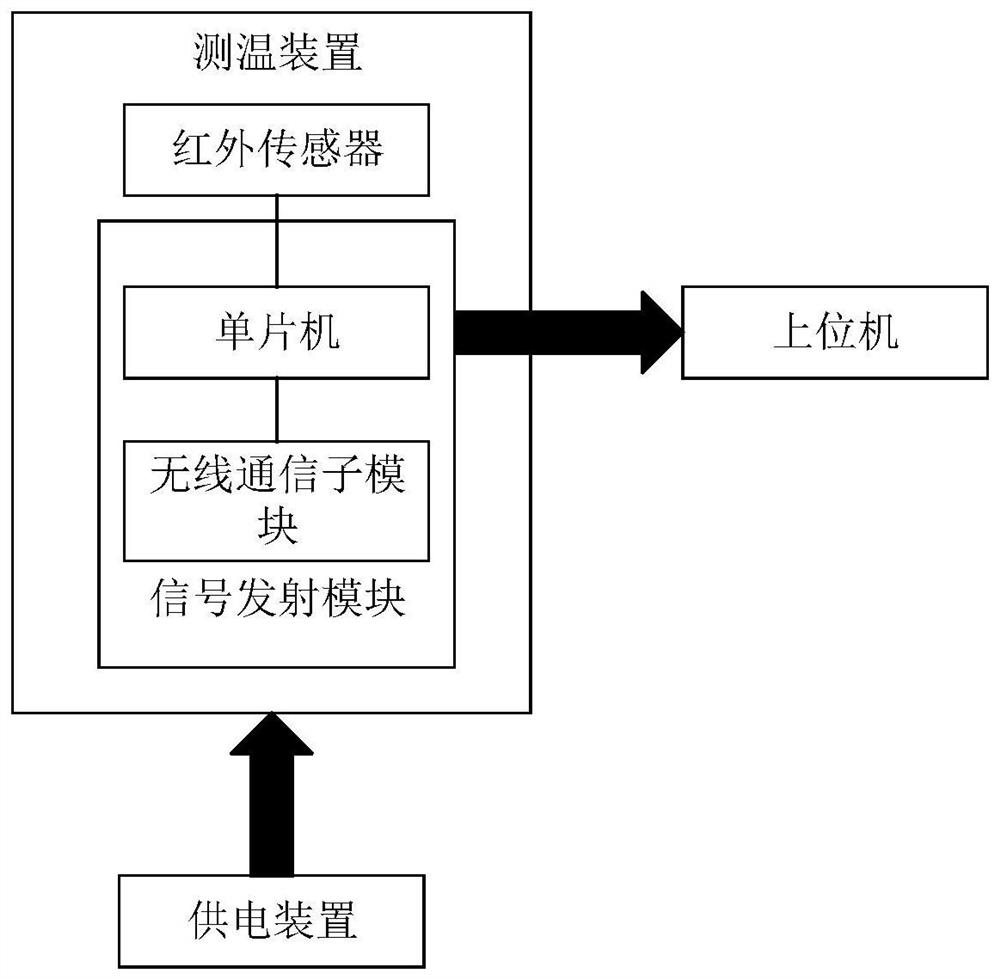 一种基于无线充电的无接触式自动测温系统及方法