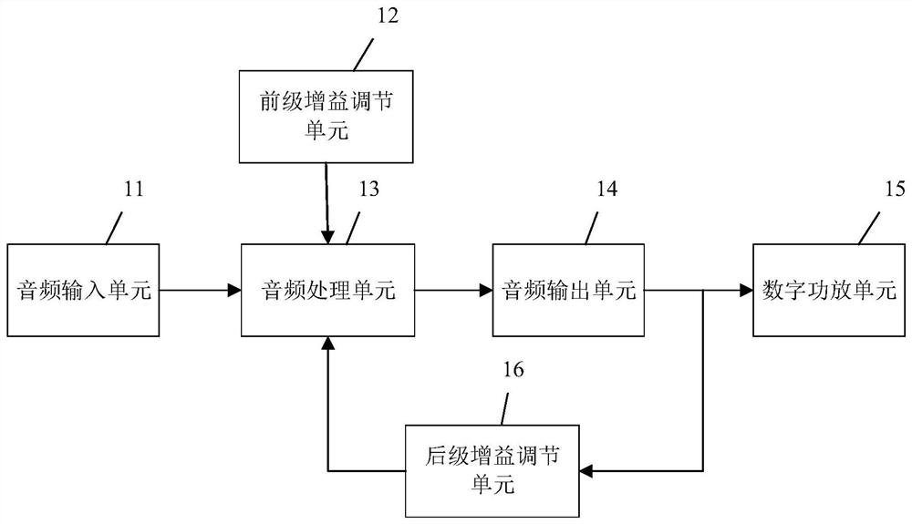 音频功率调节系统、方法、导航仪及汽车