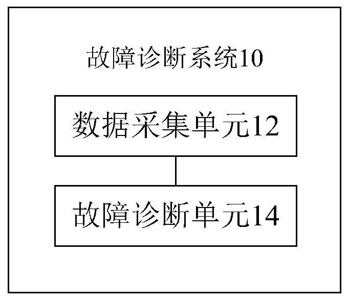 列车牵引电机的故障诊断系统和方法