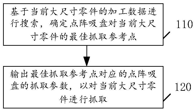 零件抓取数据处理方法和装置