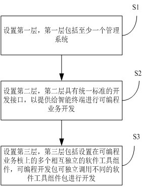 基于可编程脚本的无线交互的方法、装置及系统