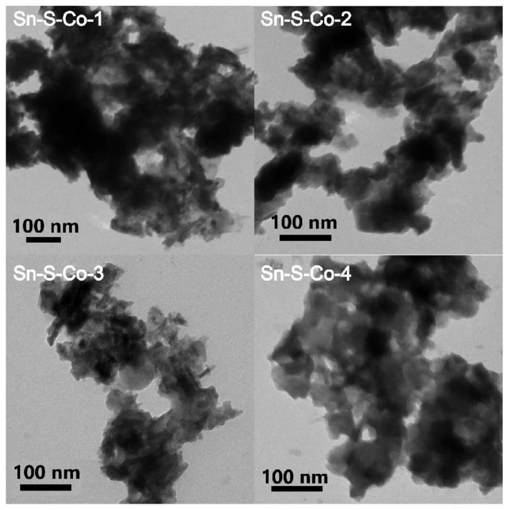 硫化物纳米晶的优化方法和Sn-S-Co纳米晶及其优化产物