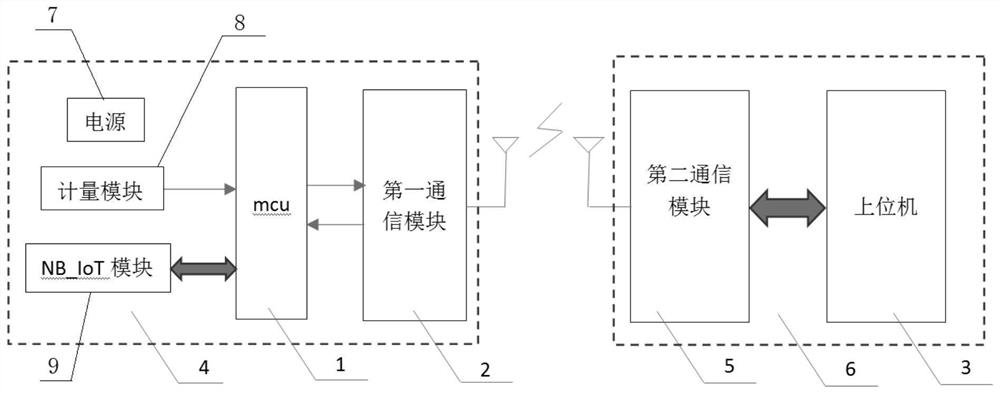 一种mcu运行异常的故障定位系统及方法