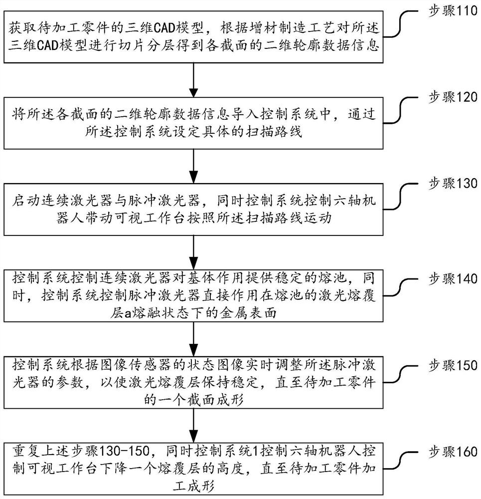 新型光内同轴送粉激光复合增材制造方法及装置