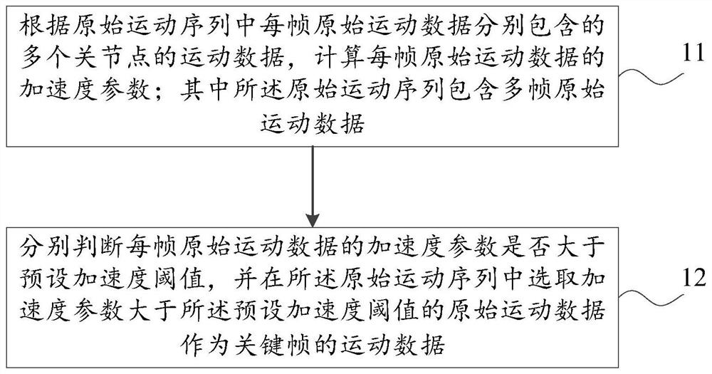 一种数据处理方法及装置