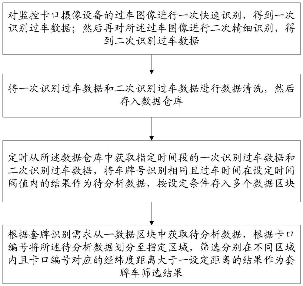 一种涉车套牌发现方法、装置、设备和介质