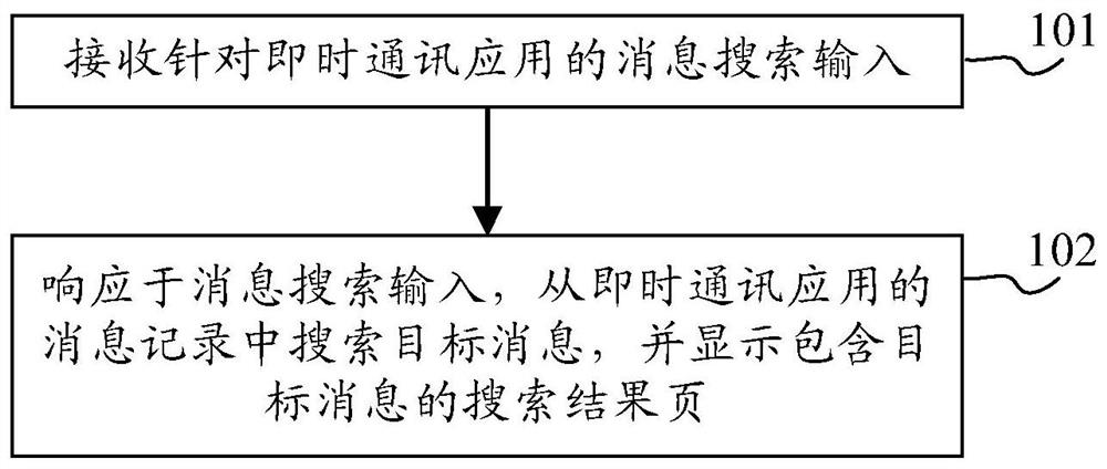 消息搜索方法、装置和电子设备