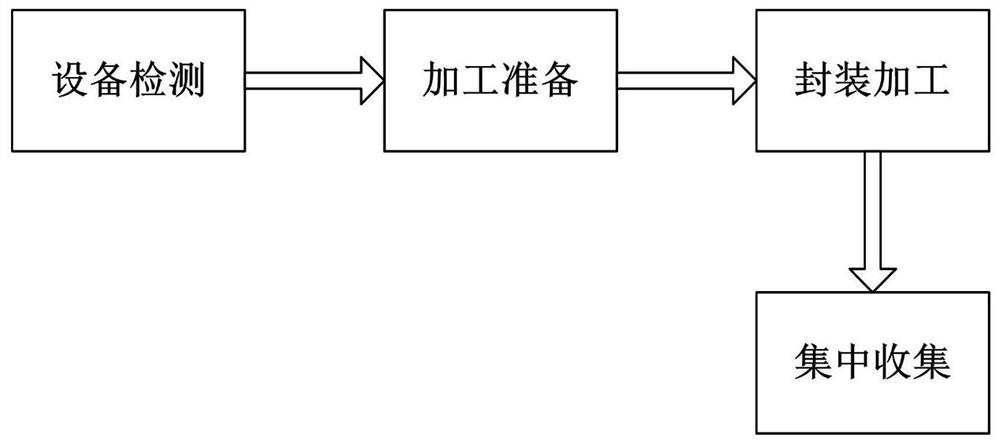 一种锂离子电池制作工艺