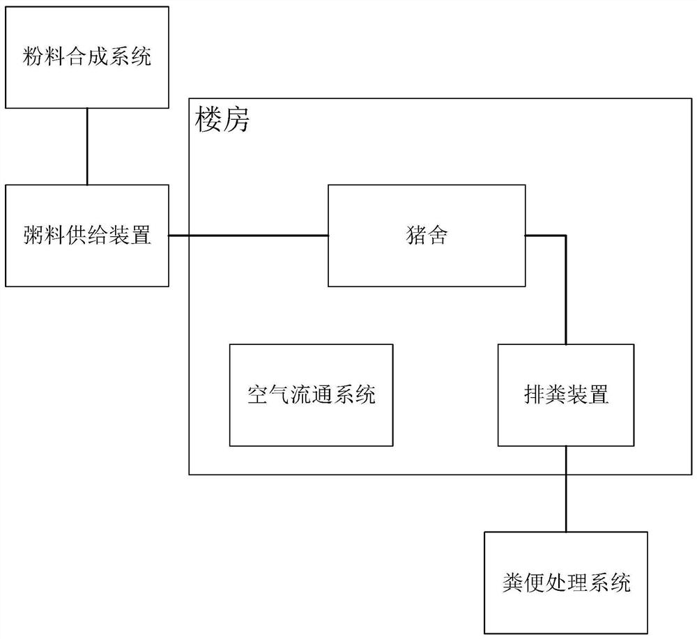 一种生态环保楼层养猪综合系统及其养猪方法