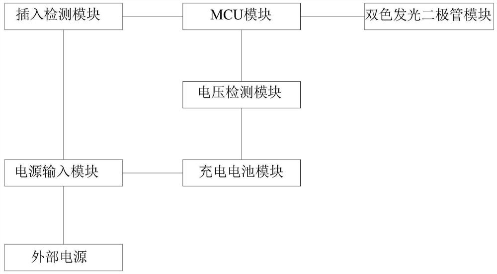 应用双色发光二极管进行电源指示的电路、方法和血氧仪