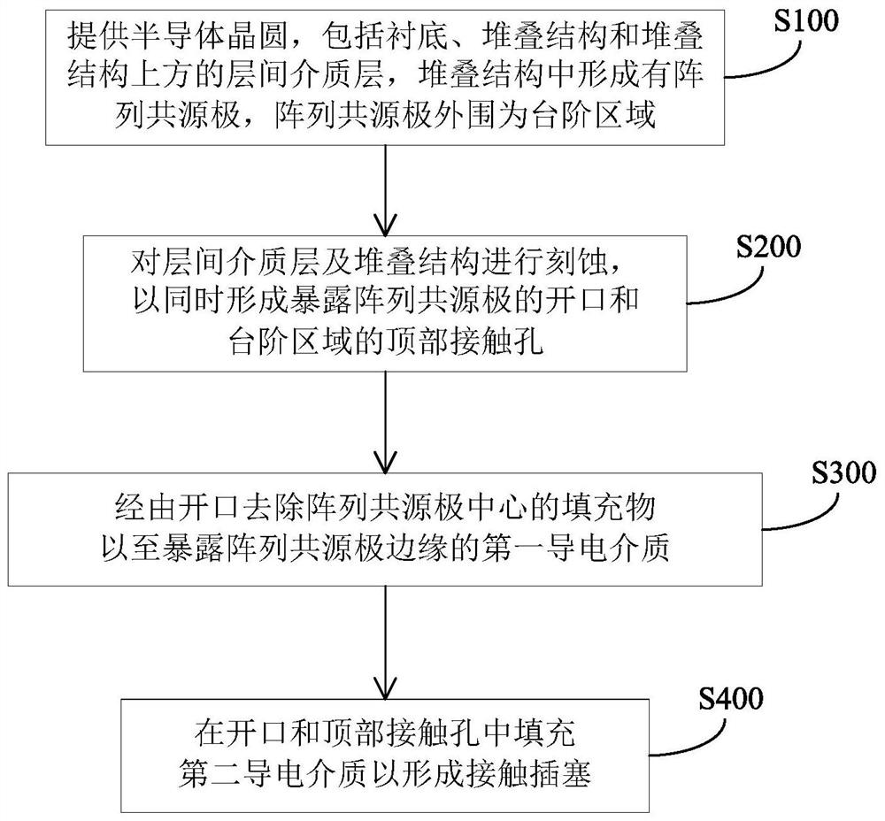 一种三维存储器及其接触插塞的制造方法