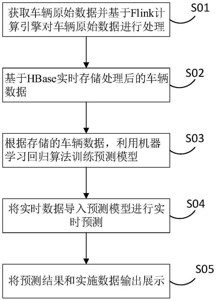 一种车辆实时监控方法